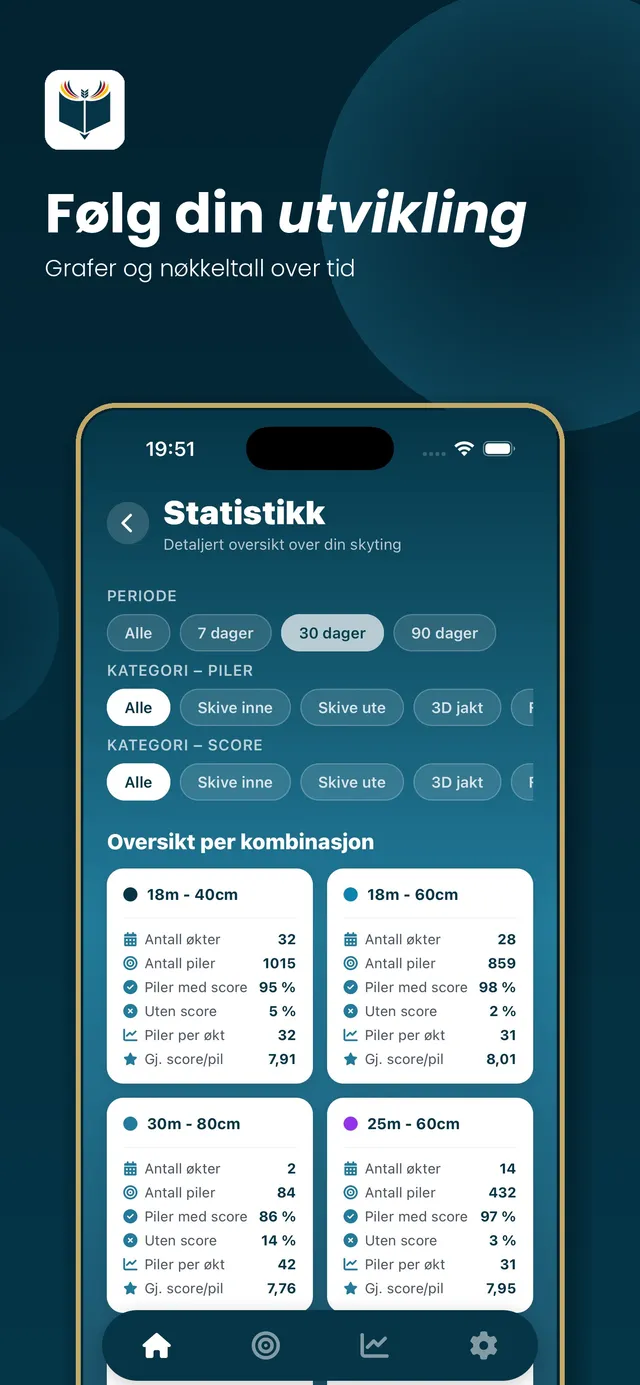 Detaljert statistikk med grafer og nøkkeltall